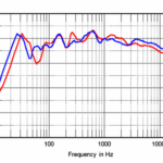 HiFi Audio: A means to an end
