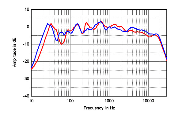 HiFi Audio: A means to an end